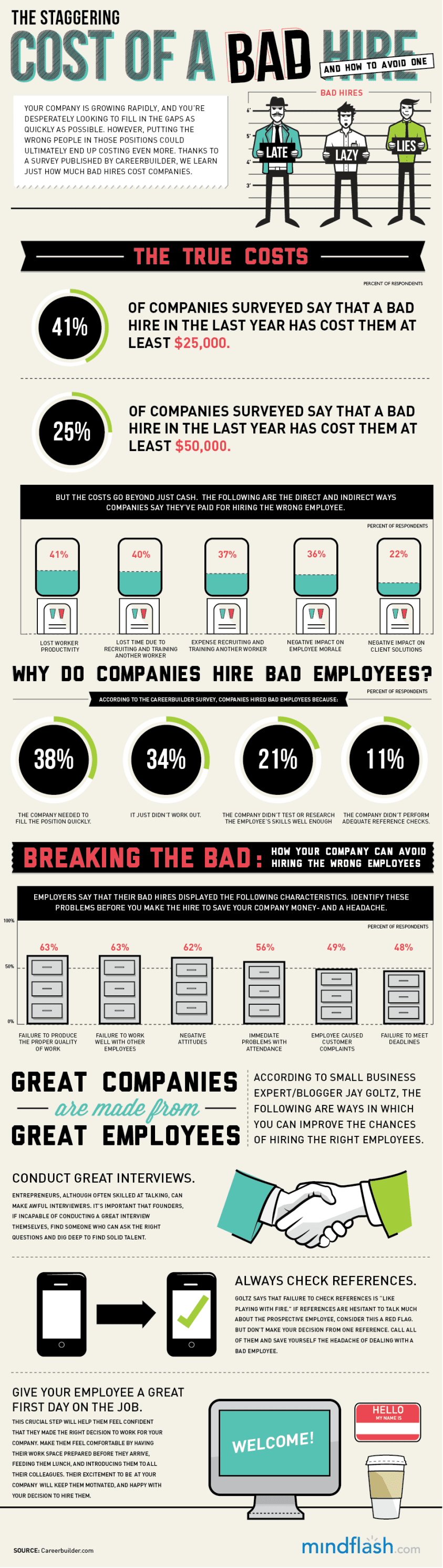 staggering cost of a bad hire